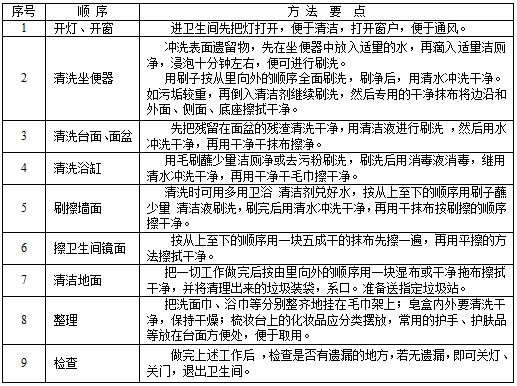 衞生間清(qing)潔.JPG